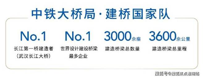 -奉贤世纪尚城楼盘评测-上海房天下凯发入口中铁世纪尚城-售楼处网站(图3)