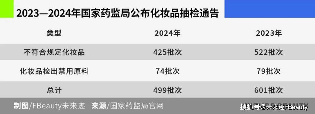 共治：美妆行业的信任保卫战升级K8凯发集团从围剿假货到科学(图6)