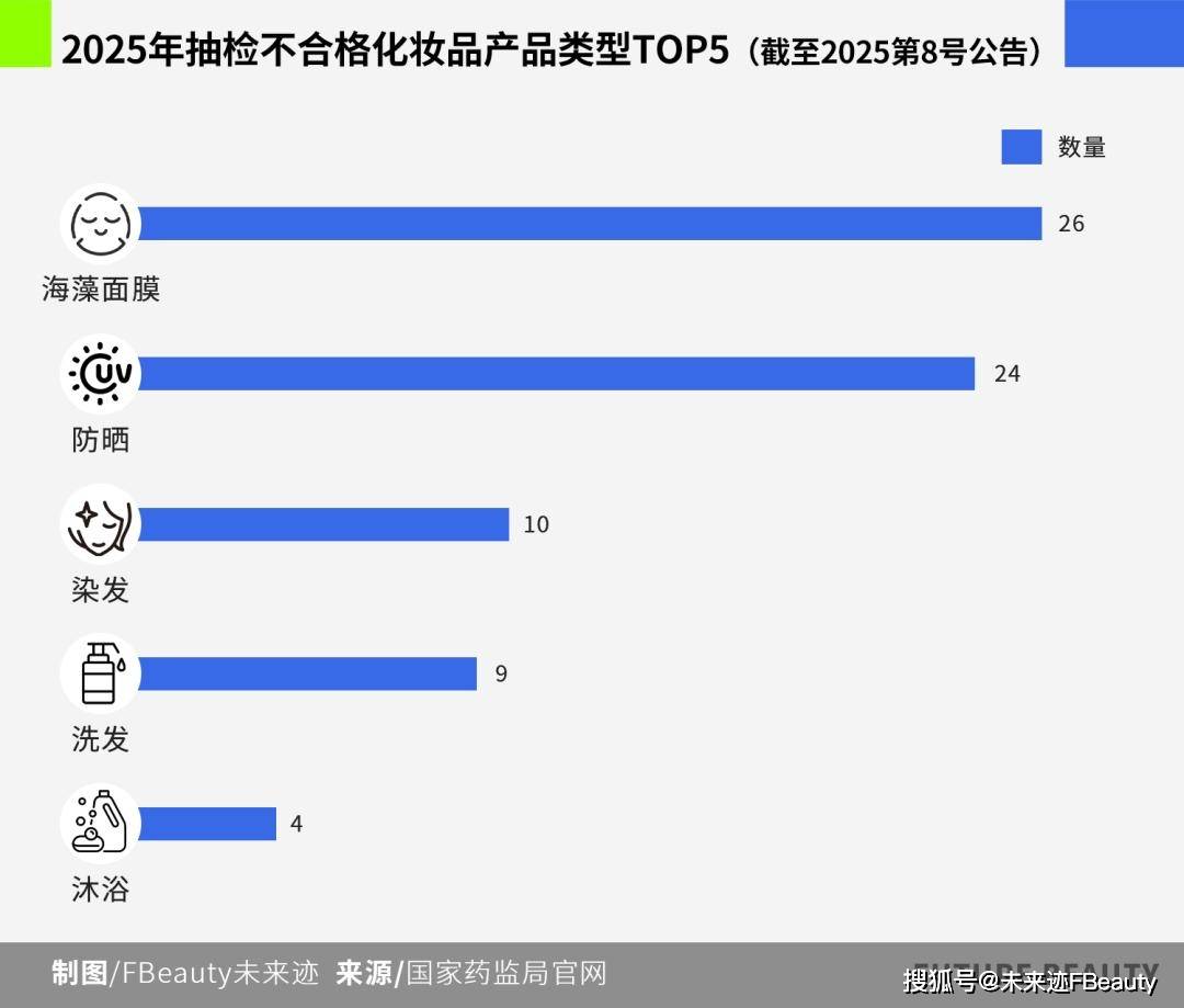 共治：美妆行业的信任保卫战升级K8凯发集团从围剿假货到科学(图2)