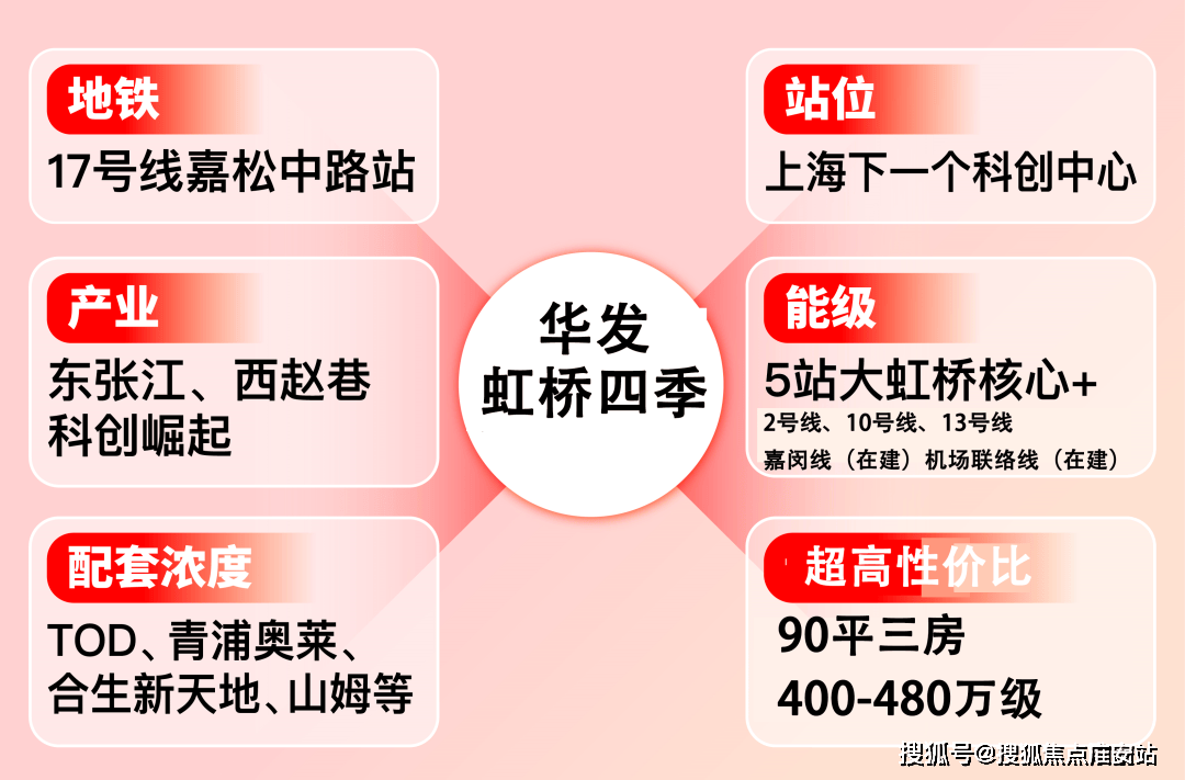 -2025楼盘评测_售楼处电话丨房价丨详情丨地址丨楼盘百科详情凯发k8国际娱乐首选华发虹桥四季(华发虹桥四季售楼处)首页网站(图25)