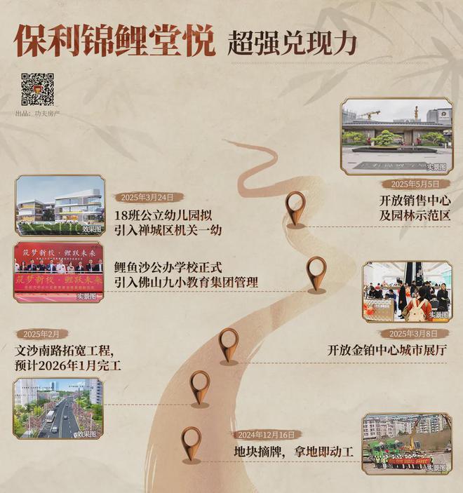 ！禅桂芯“超配”产品总价150万起！凯发k8国际首页登录首日登记已破百(图19)
