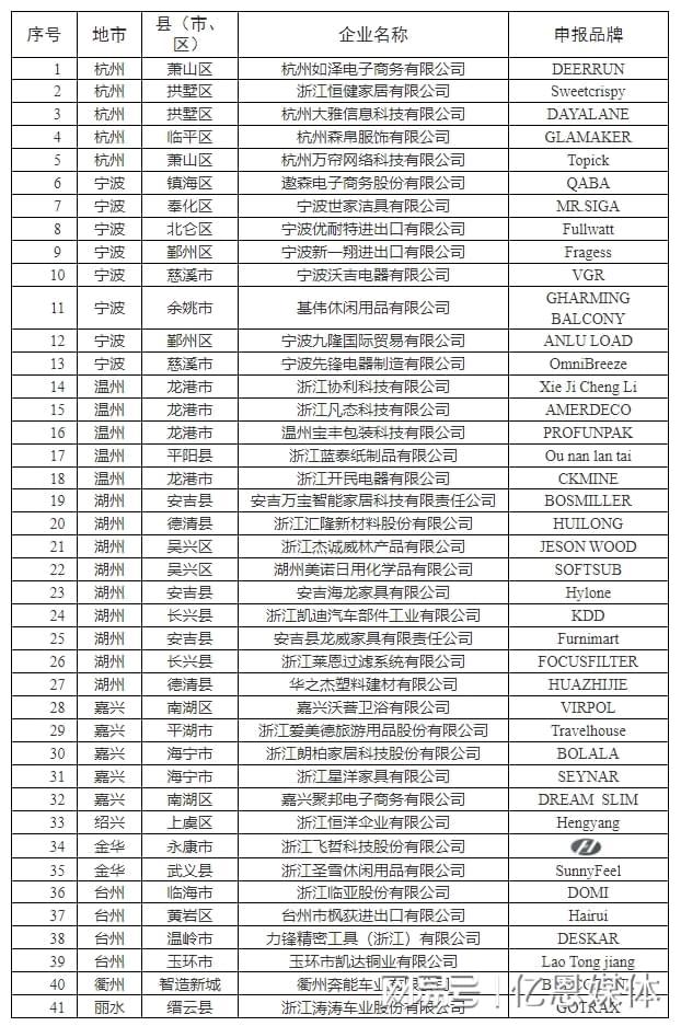 0多位跨境电商大佬全暴露了！凯发K8国际娱乐浙江隐藏的4(图1)
